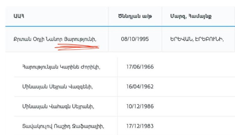 Ваагн Алексанян о «турке Ярутюне» в избирательных списках Армении