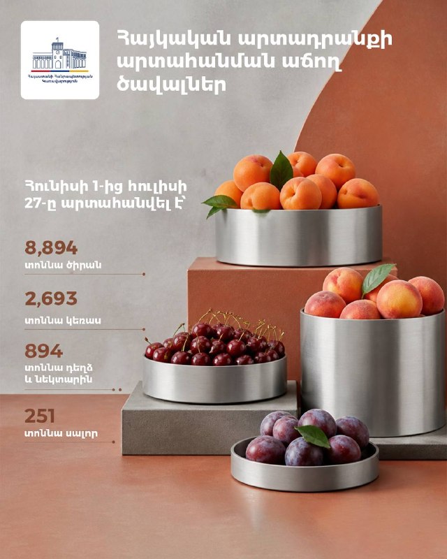 Цветы в теплице, Армения, экспорт сельхозпродукции