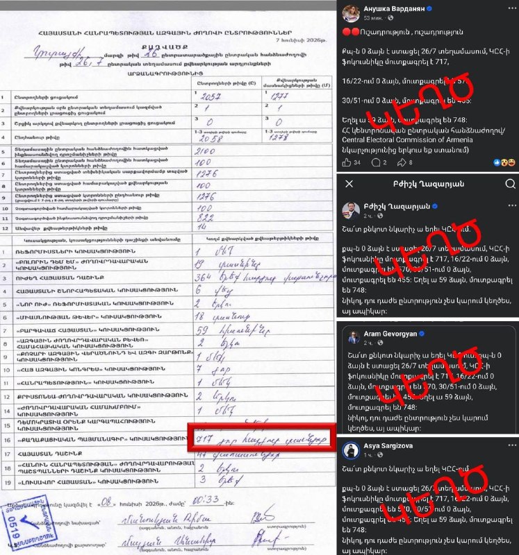 Тарон Чахоян: оппозиция лжёт о нуле голосов за «Гражданский договор» на участке с 1276 избирателями