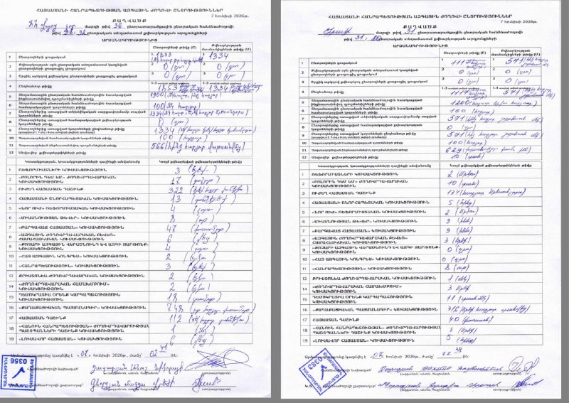 В Армении опровергли фальсификации на выборах: протоколы подтверждают голоса «Гражданского договора»